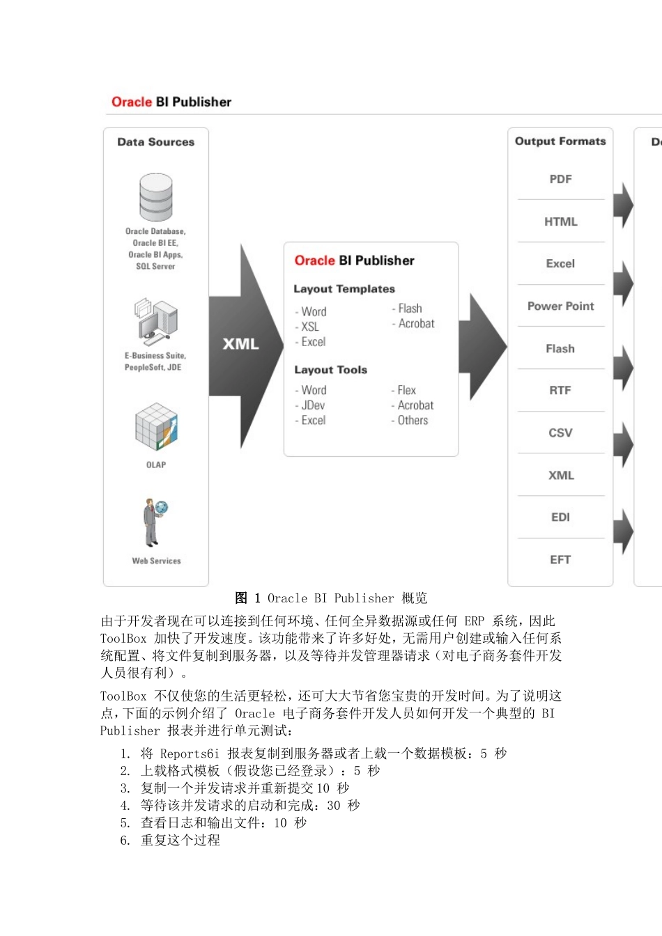 BI Publisher ToolBox 入门知识点梳理汇总_第2页