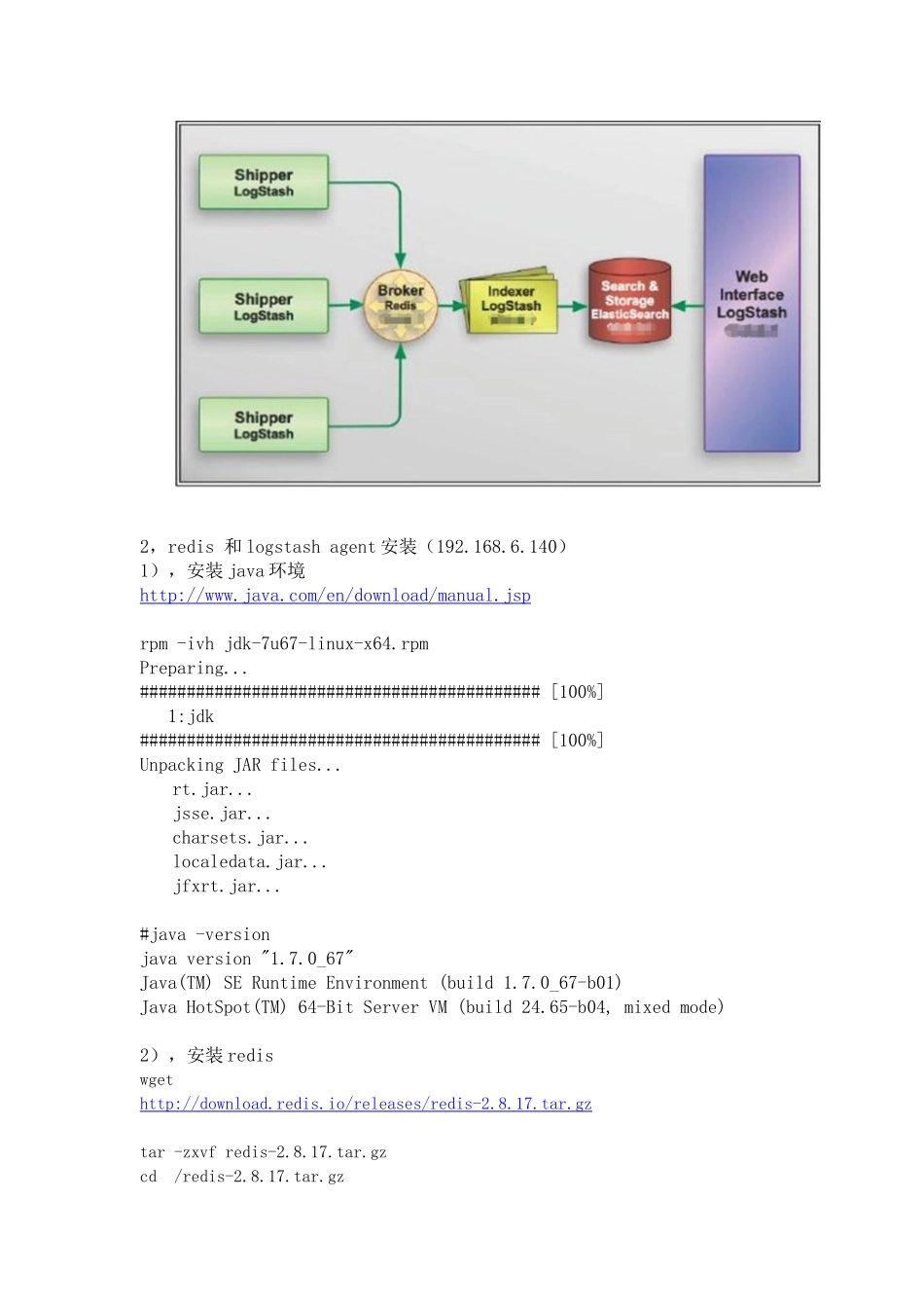 Logstash+ElasticSearch+Kibana3架构日志系统操作手册_第2页