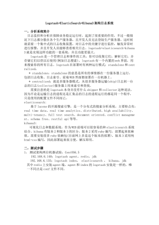 Logstash+ElasticSearch+Kibana3架构日志系统操作手册