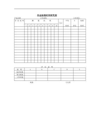 作业标准时间研究表.