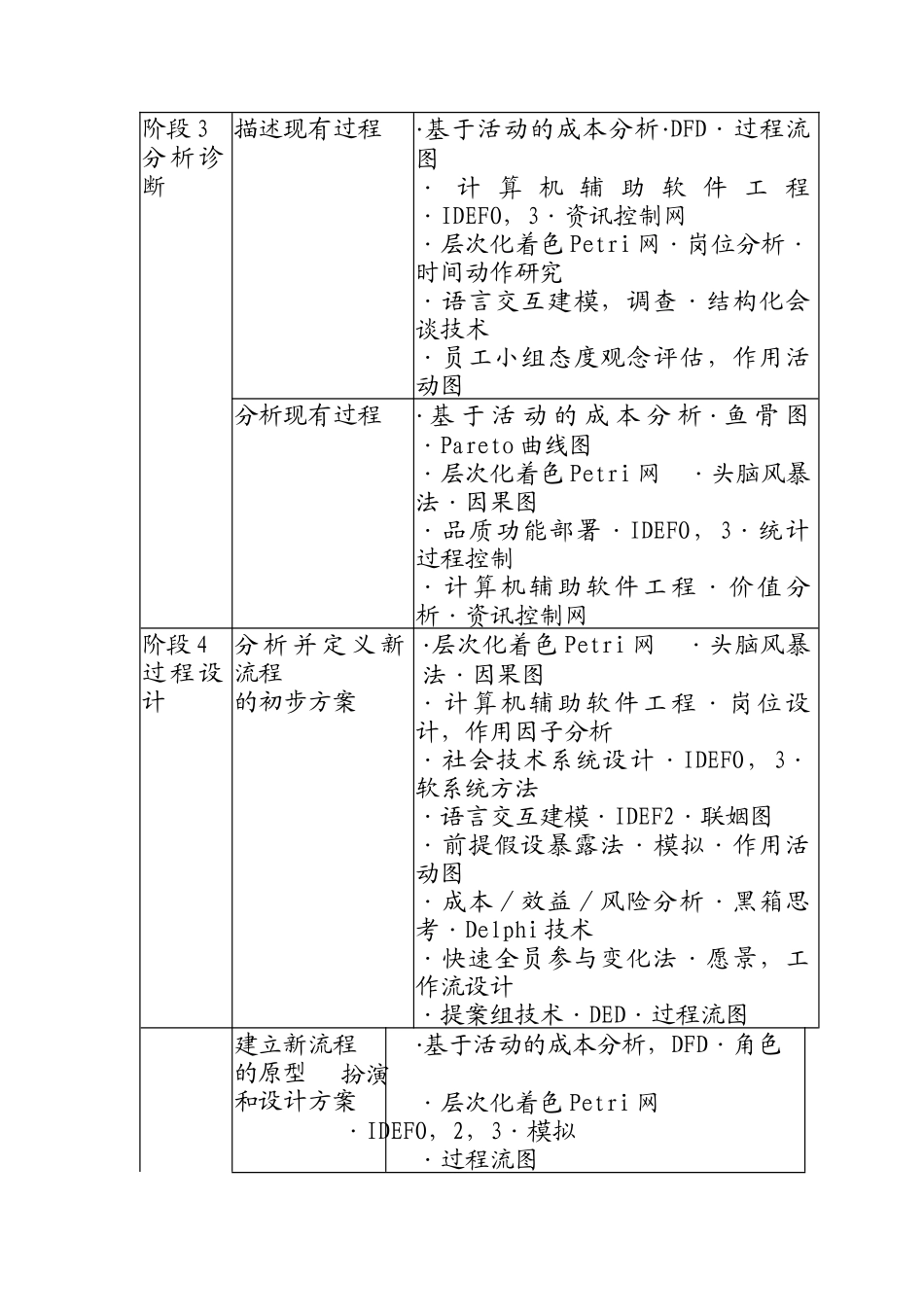企业流程重组中技术_第2页