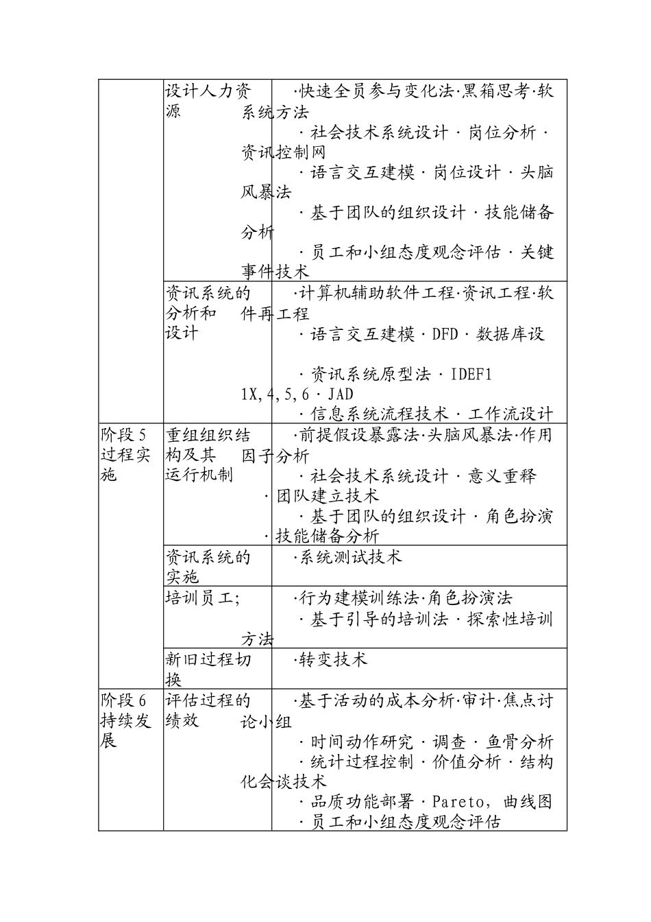 企业流程重组中技术_第3页