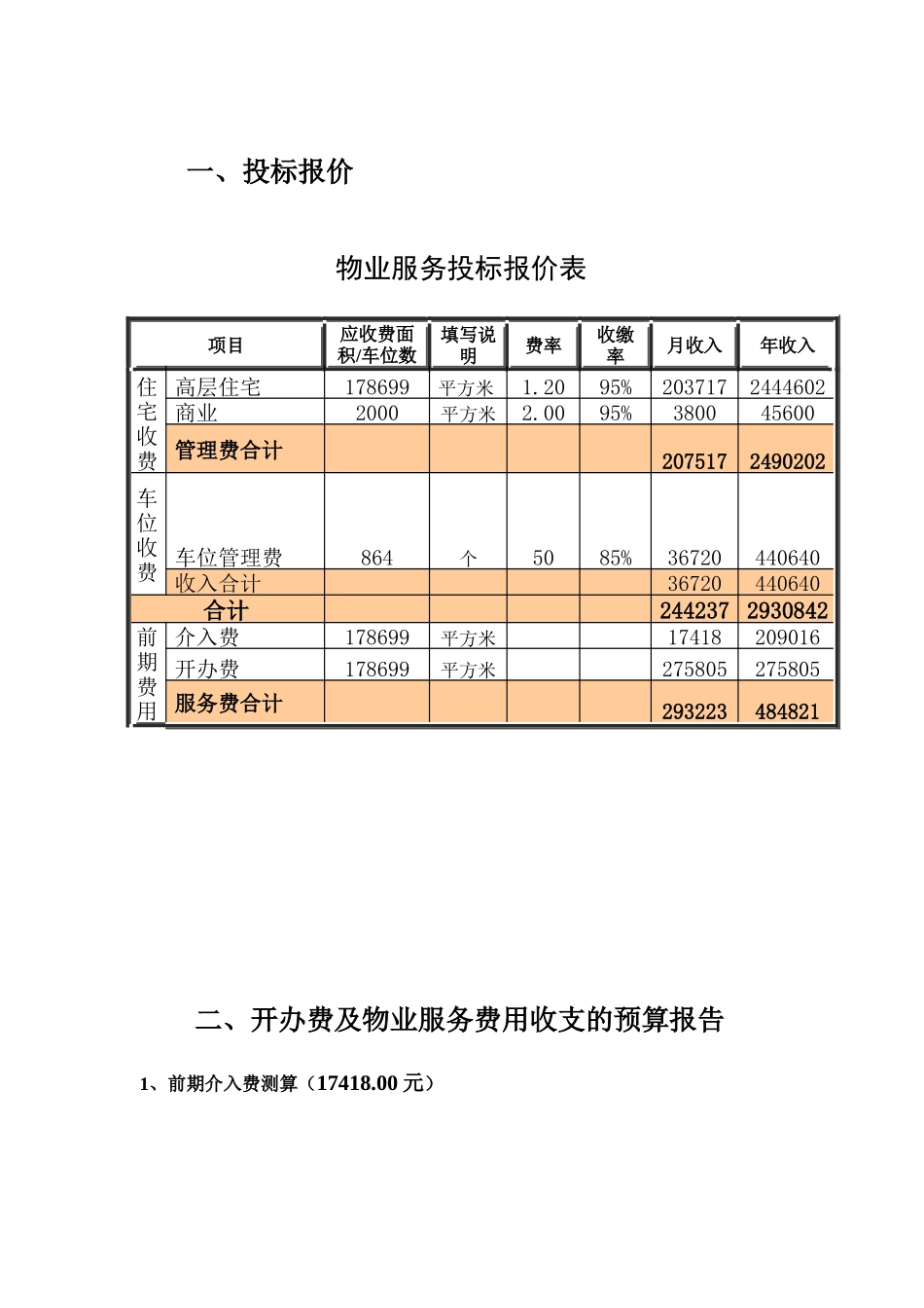 住宅小区前期物业管理投标文件_第3页