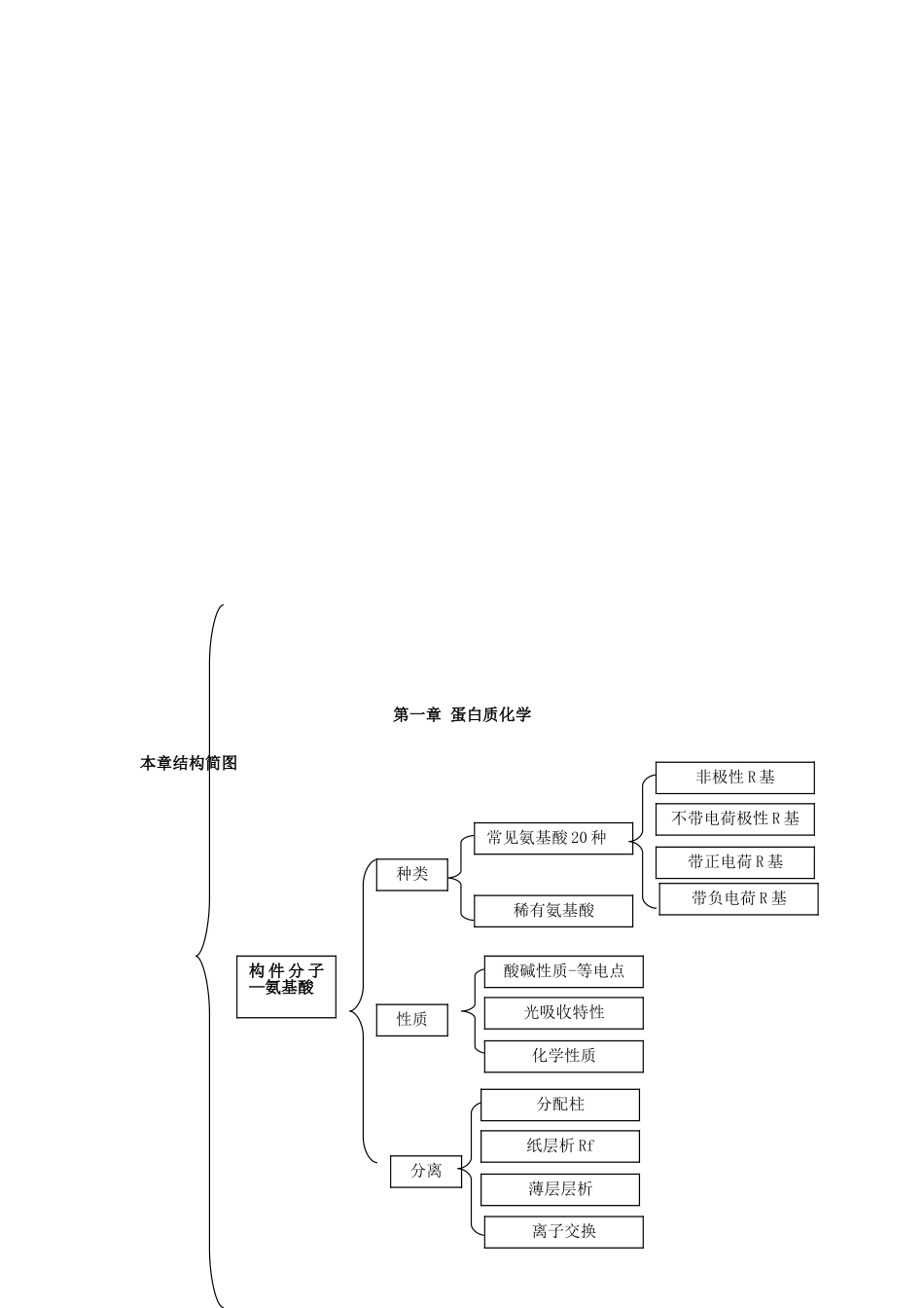 NBF考研辅导班与生技论坛联合免费辅导生物化学计划_第2页