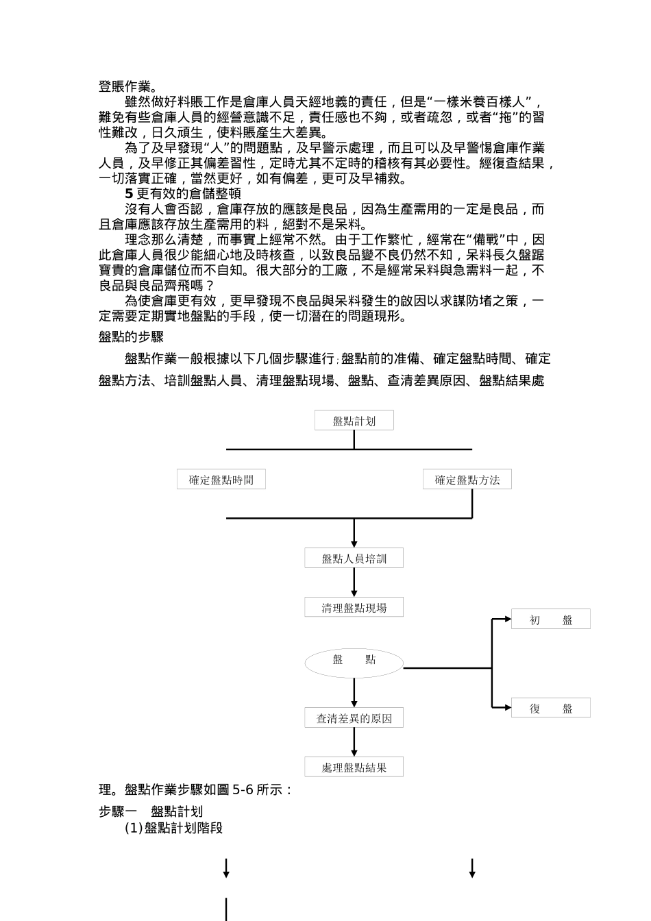 企业盘点管理培训教材_第2页