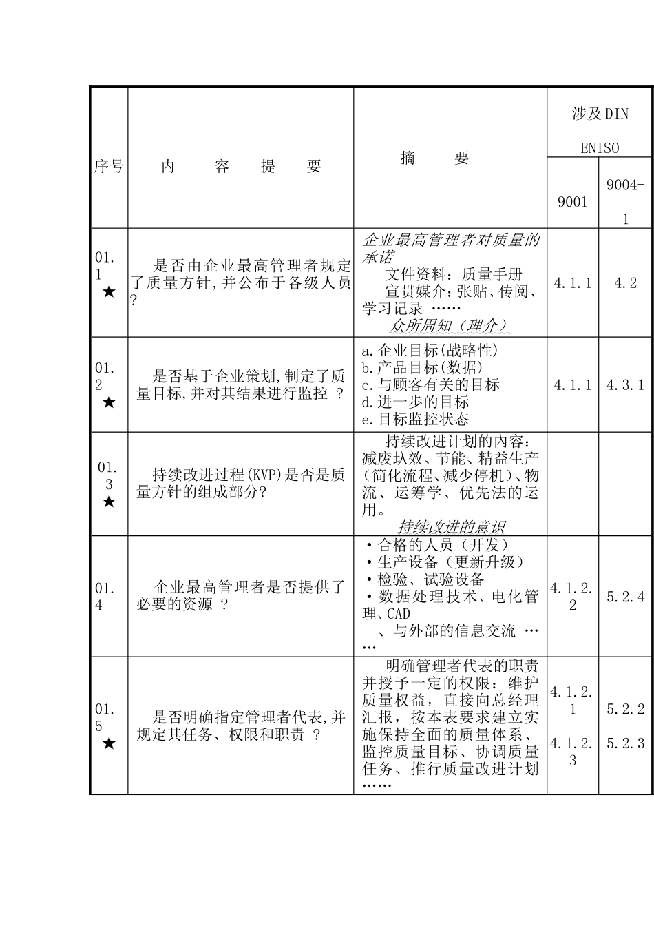 VDA——德国汽车工业质量标准_第2页