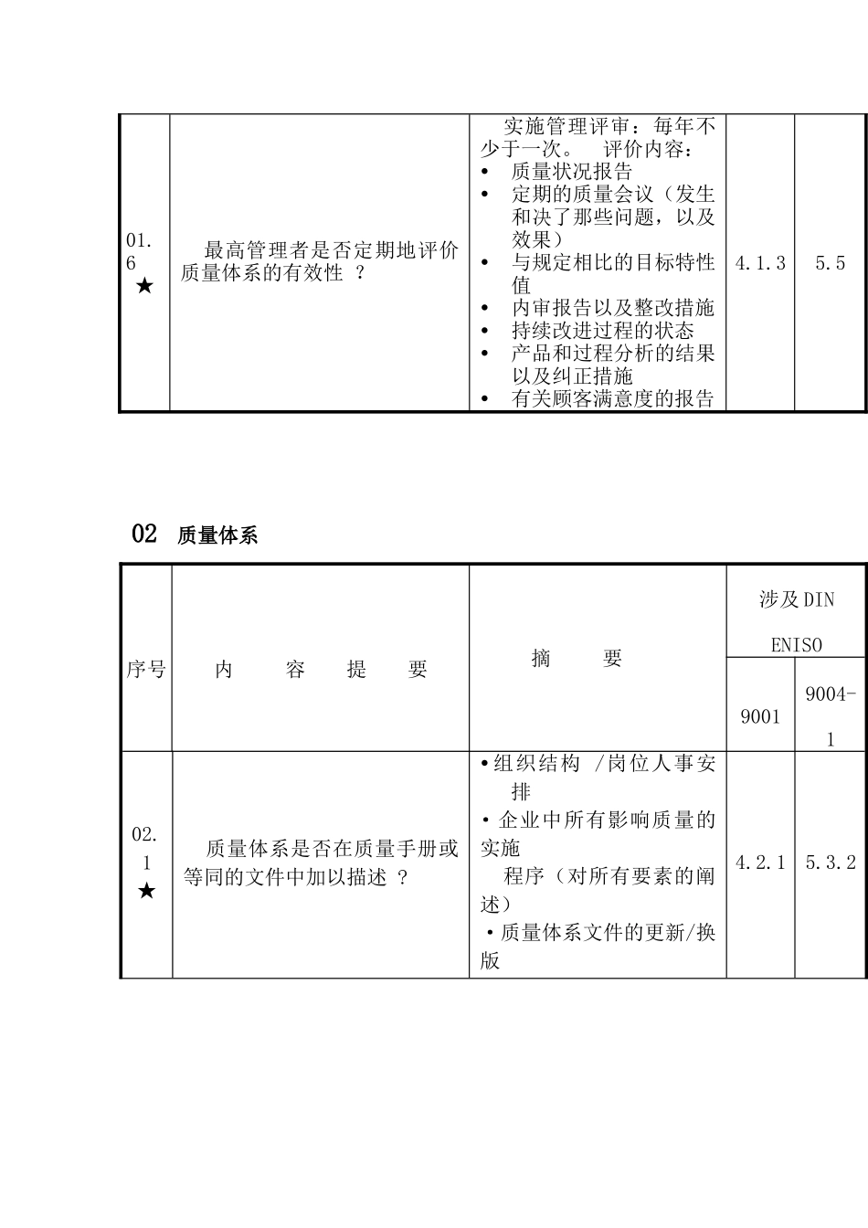 VDA——德国汽车工业质量标准_第3页