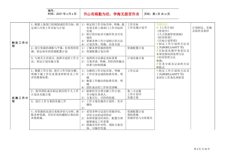 企业管理类任职资格标准_第2页