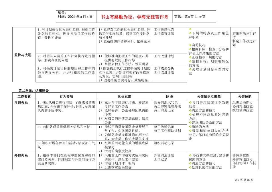 企业管理类任职资格标准_第3页