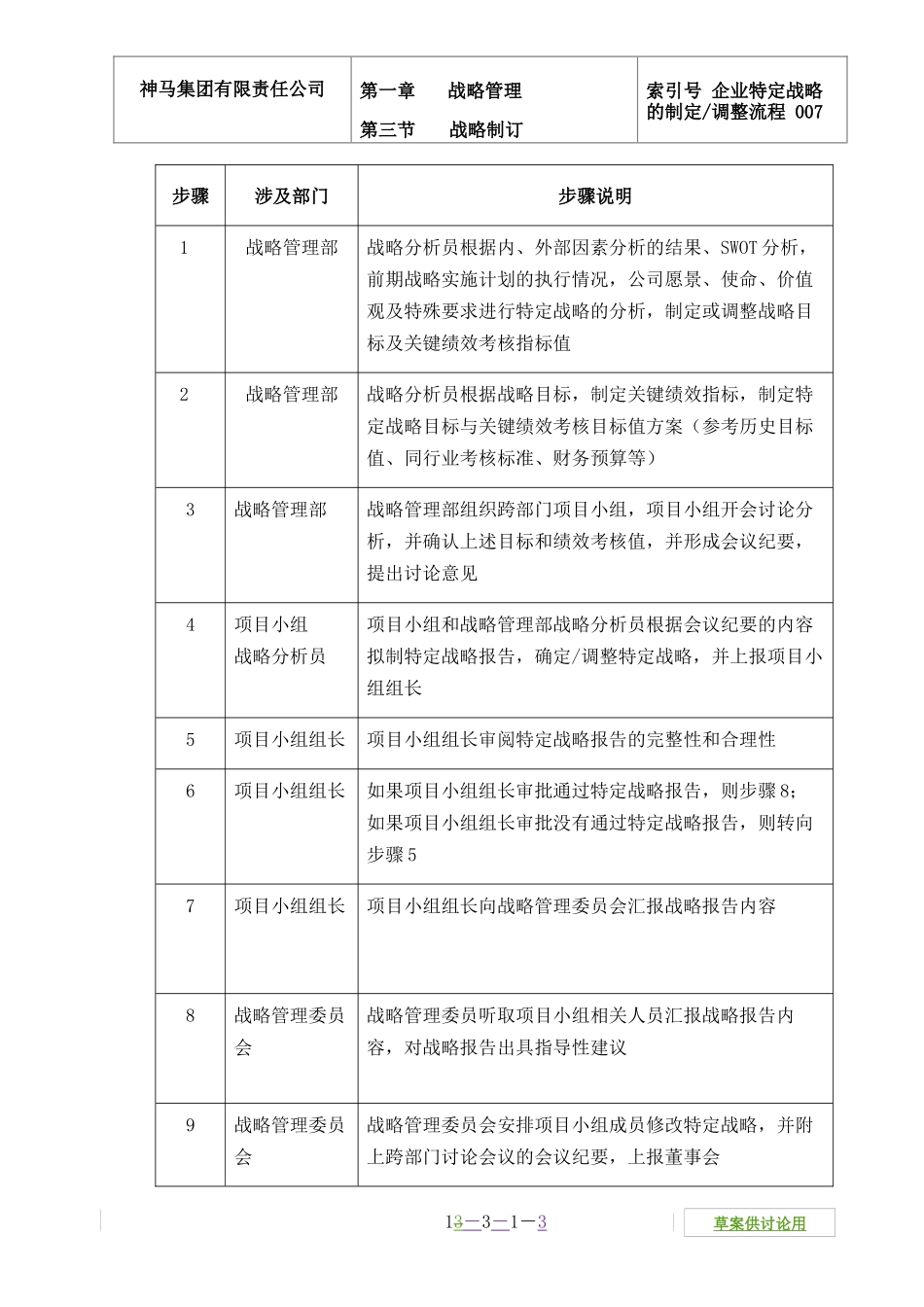 企业特定战略的制定调整流程_第3页