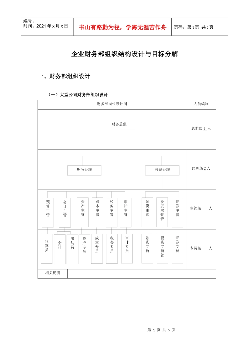 企业财务部组织结构设计及目标分解_第1页