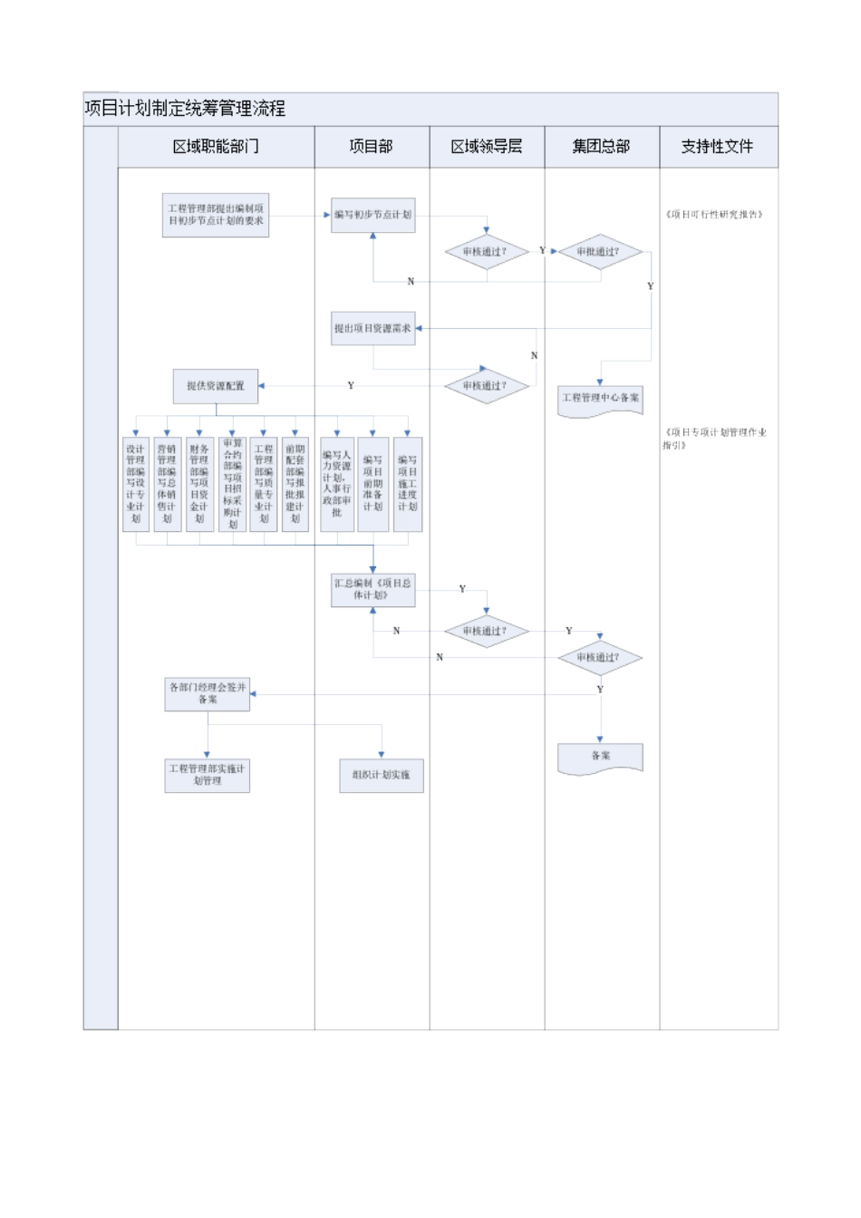 企业项目计划统筹制定管理流程分析_第2页