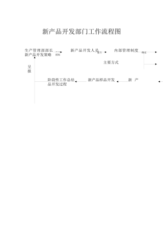 企业新产品开发部的工作流程