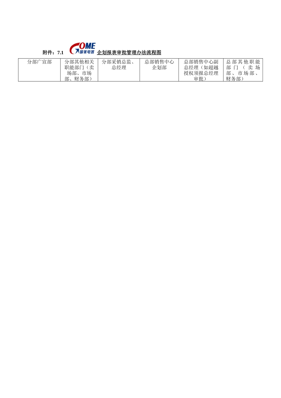 企划报表审批管理办法_第3页
