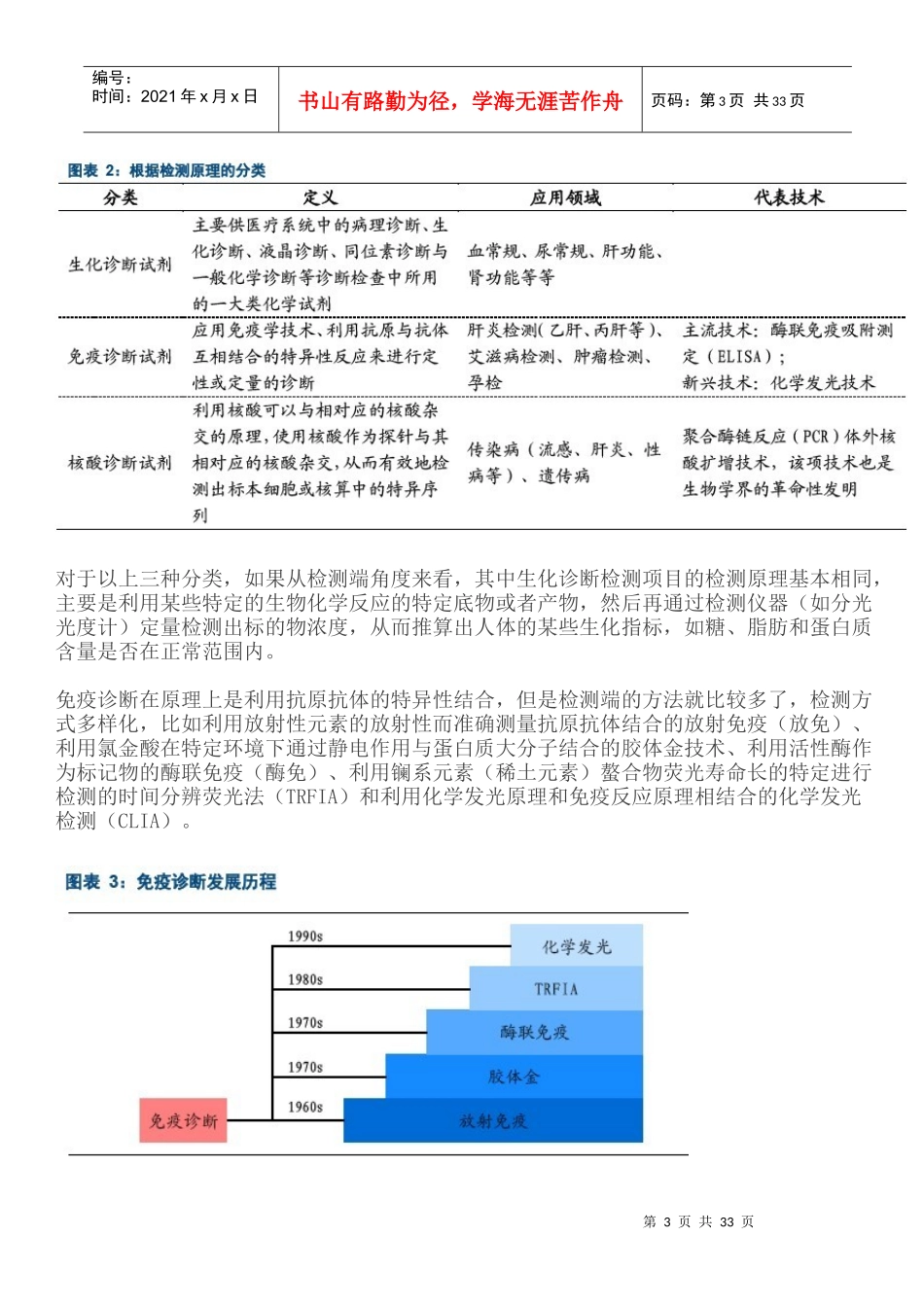 体外诊断试剂及耗材行业分析_第3页