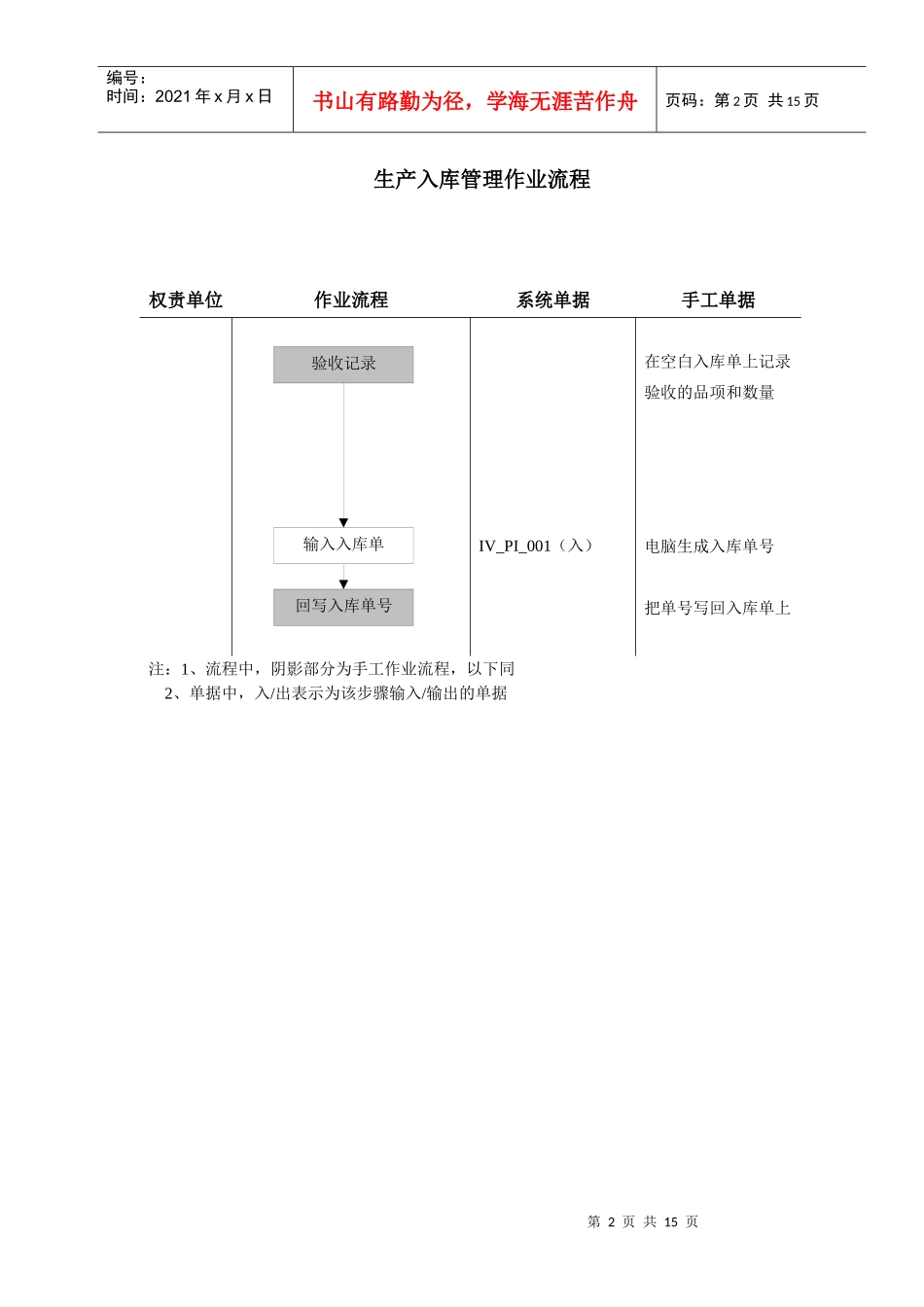 作业流程_成品仓(成品)管理_第2页