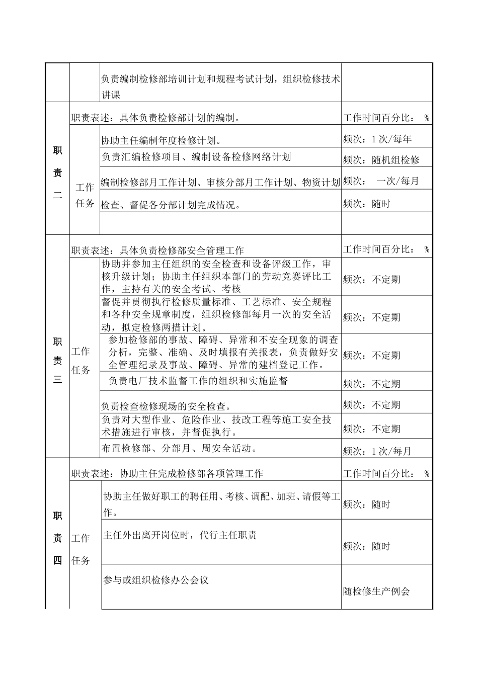 检修部主任助理职务说明书_第2页