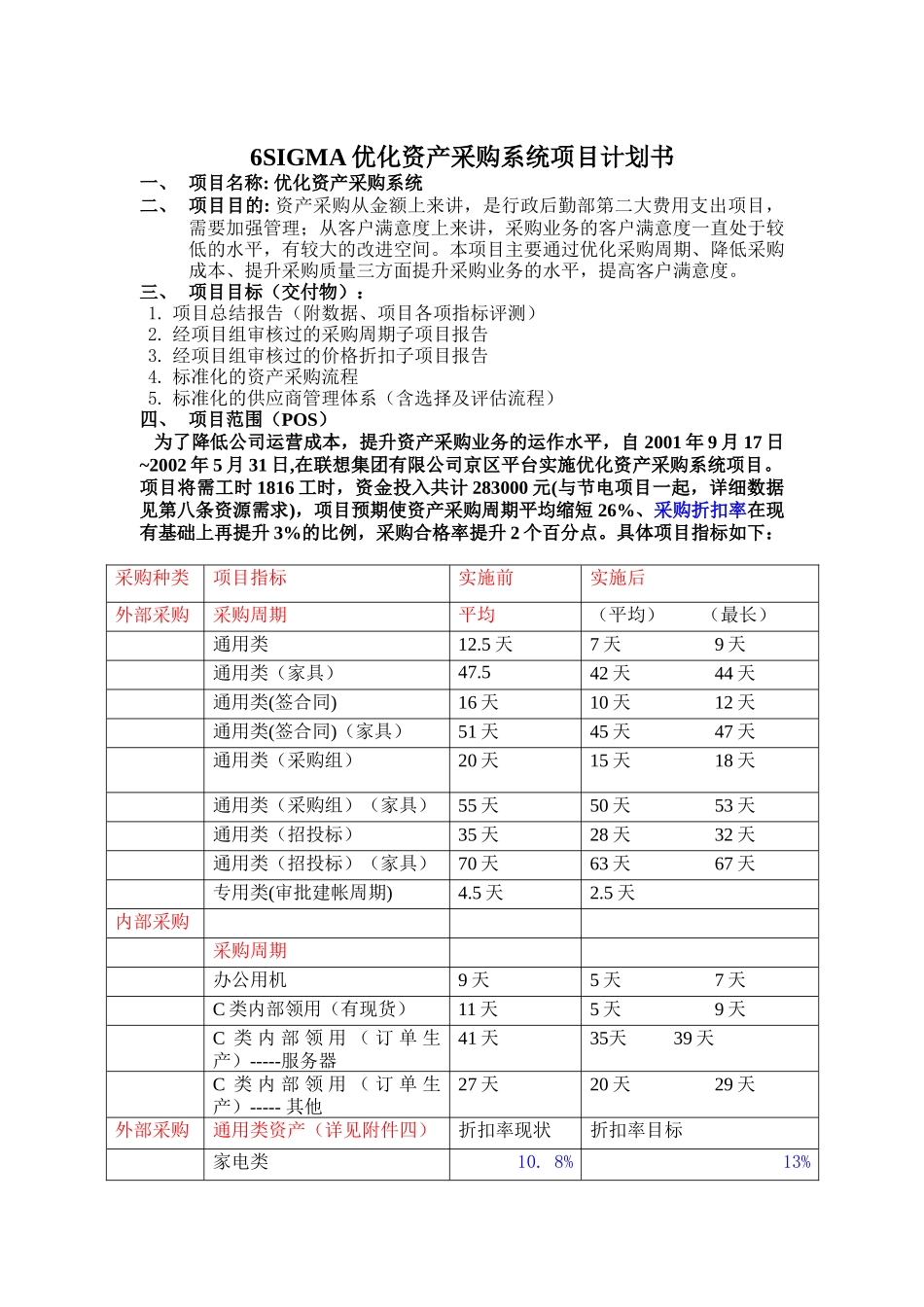 优化资产采购系统_第1页