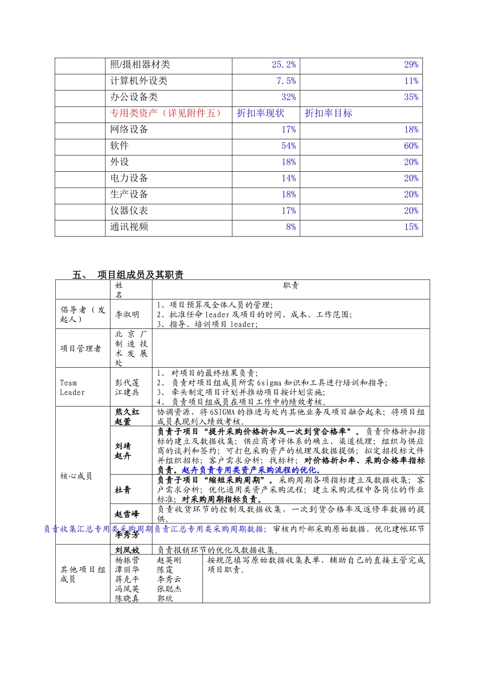 优化资产采购系统_第2页