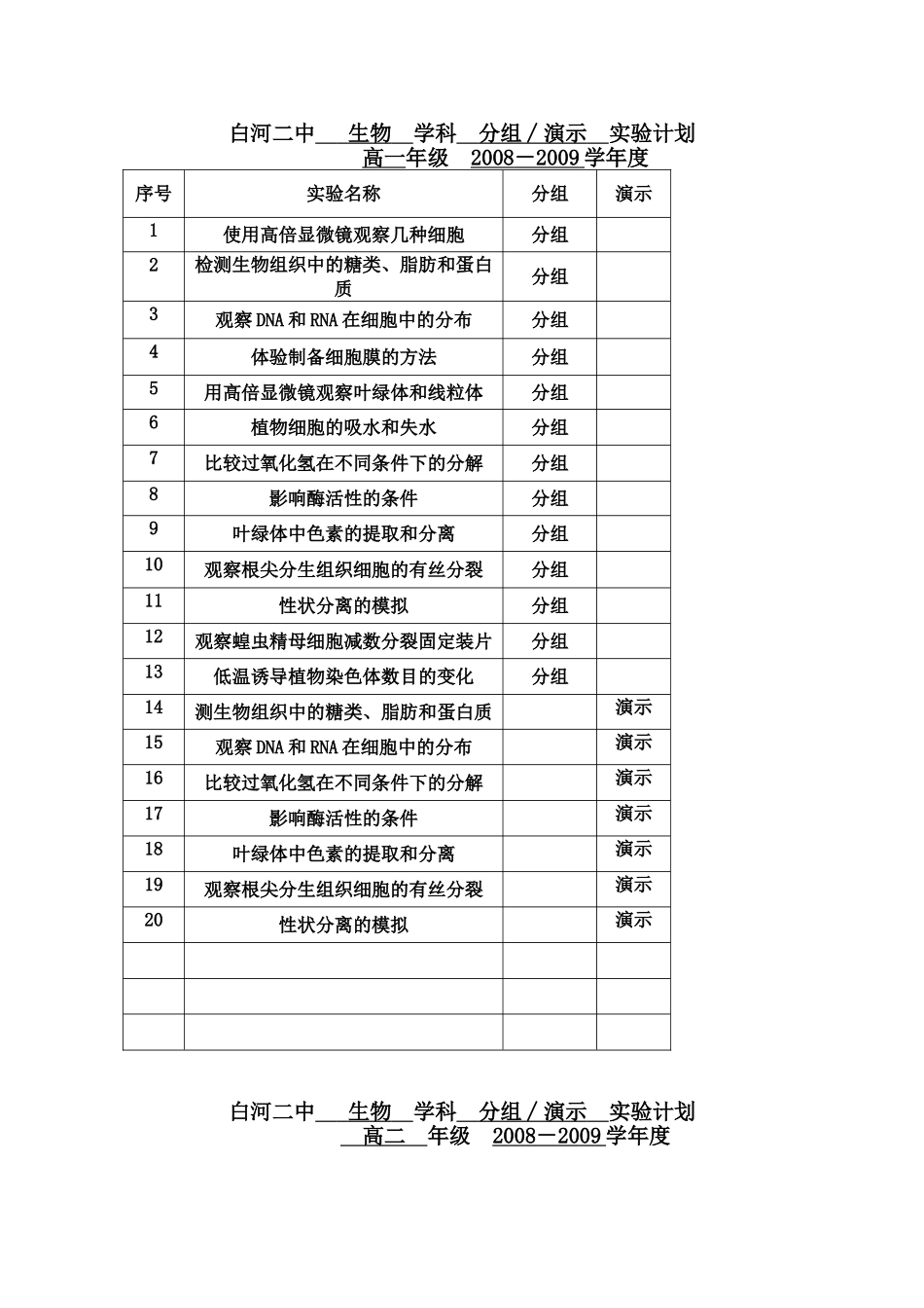 白河二中生物学科分组∕演示实验计划高一年级_第1页