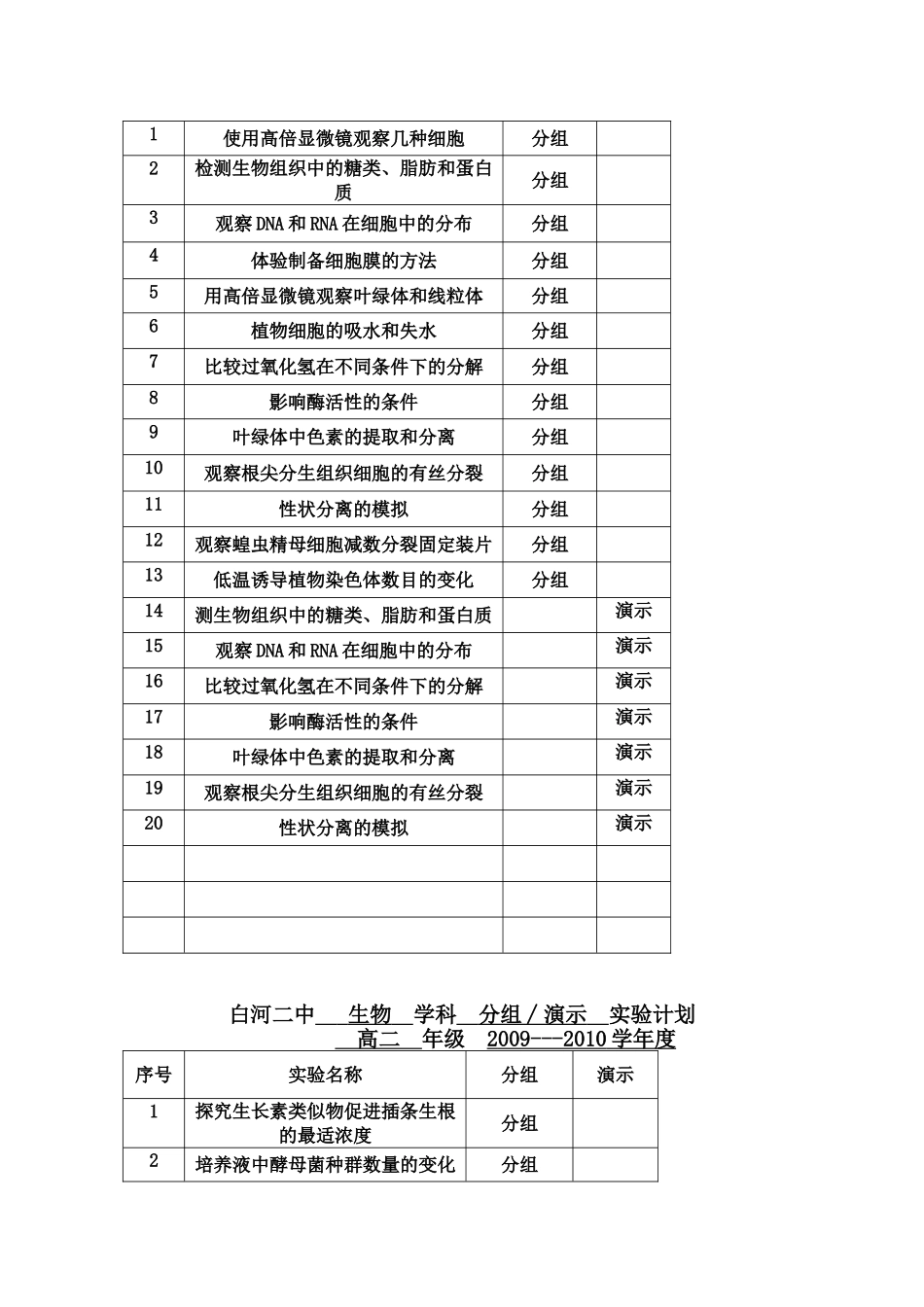 白河二中生物学科分组∕演示实验计划高一年级_第3页