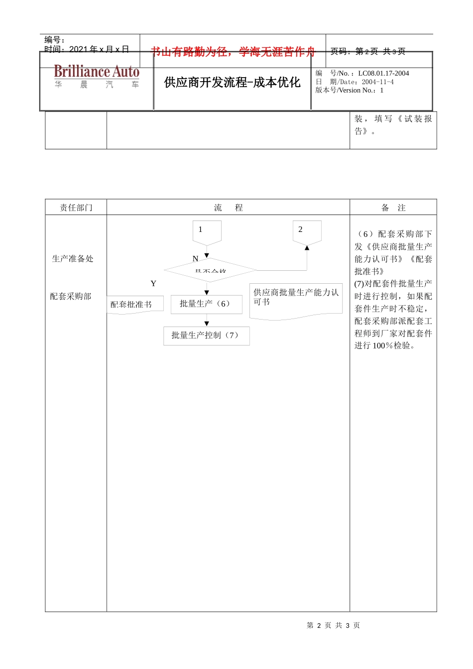 供应商开发流程-成本优化_第2页