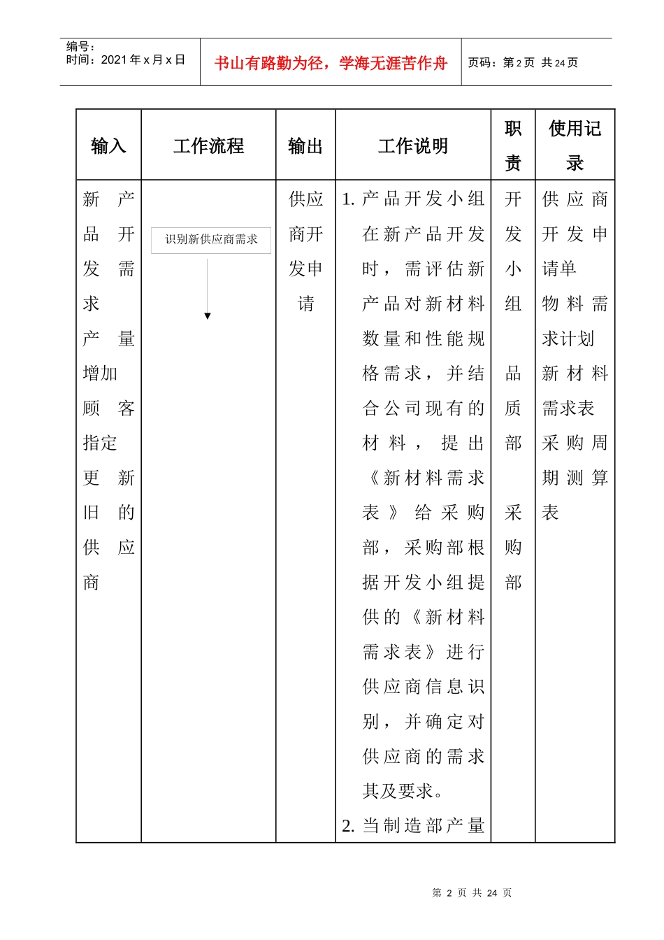 供应商控制程序_第2页