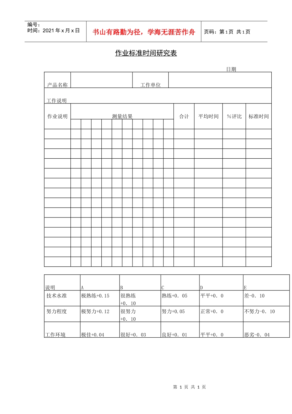 作业标准时间研究表_第1页