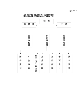 企划管理手册（DOC 32页）