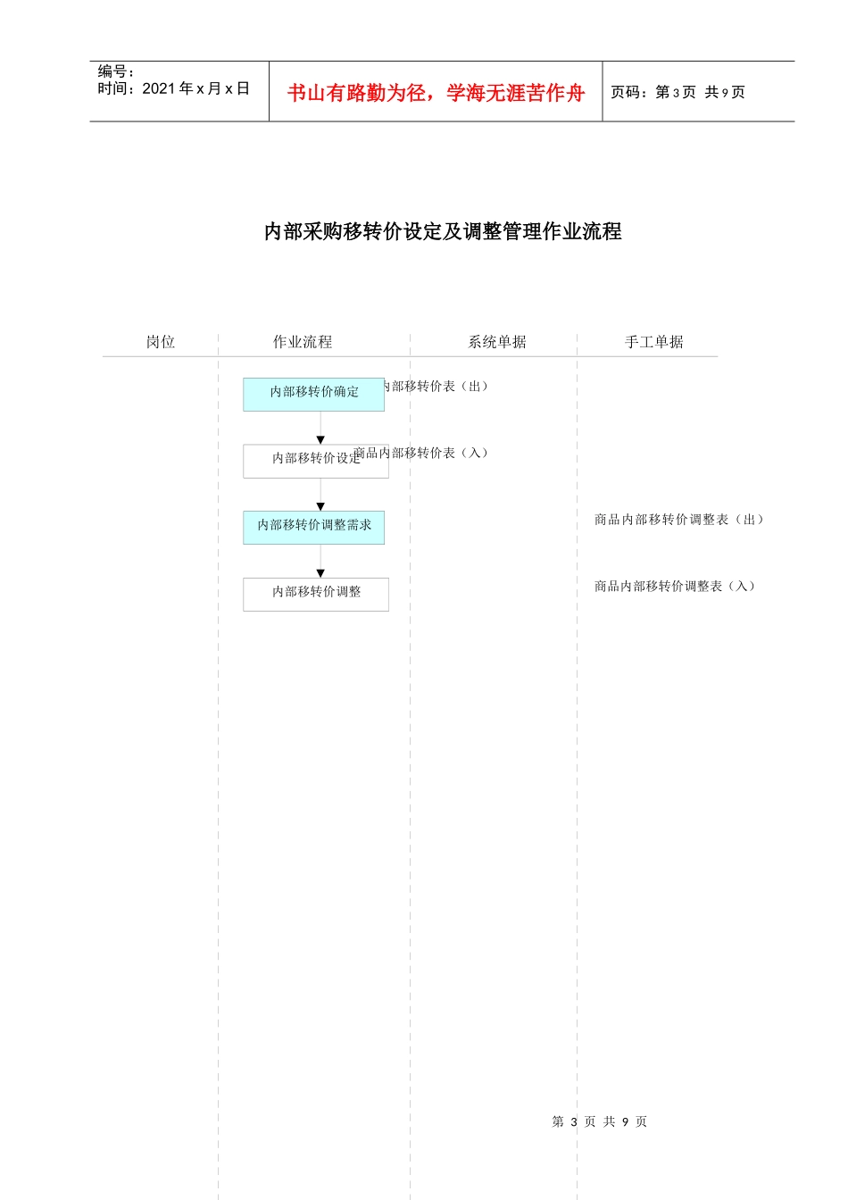 作业流程_价格管理_第3页
