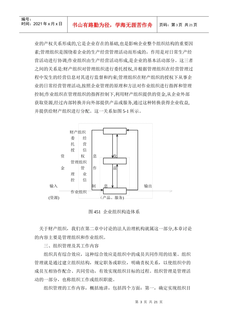 企业组织设计及其再造_第3页