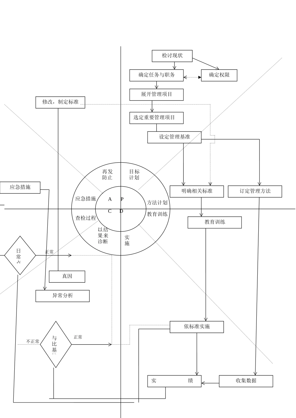 企业组织日常管理体系图_第2页