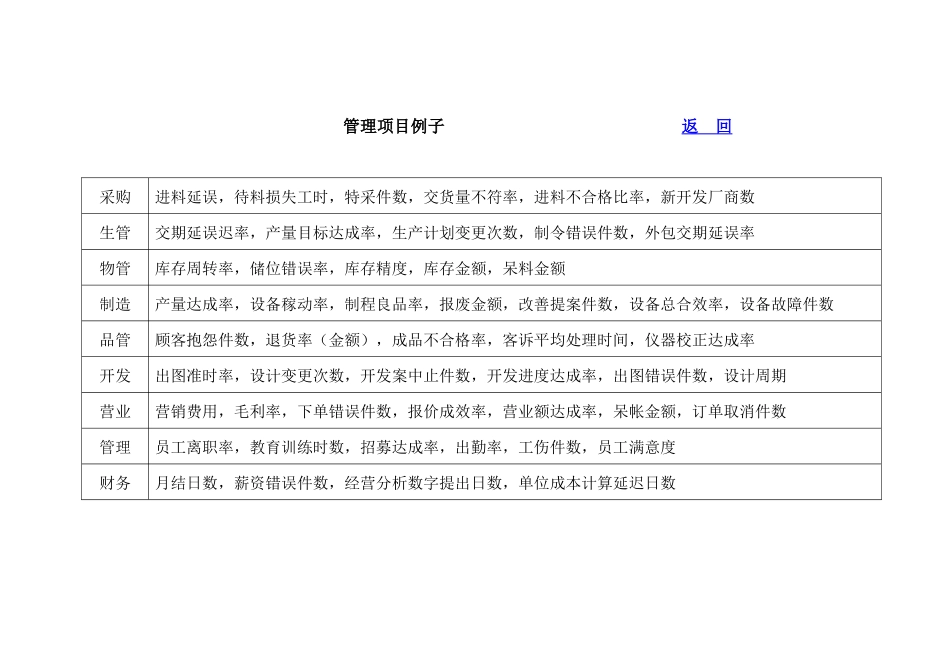 企业组织日常管理体系图_第3页