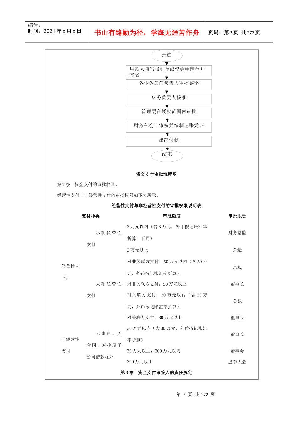 企业管理必备宝典_第2页