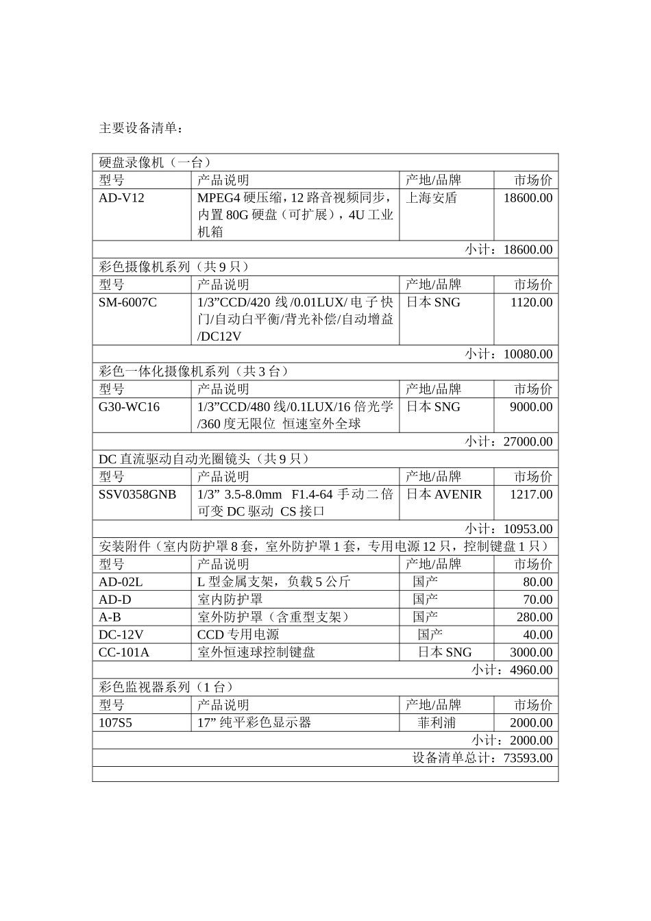 闭路电视监控工程方案_第2页