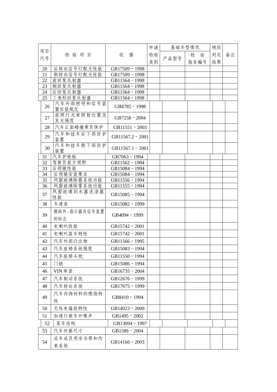 车辆产品强制性检验项目检验方案表_第2页