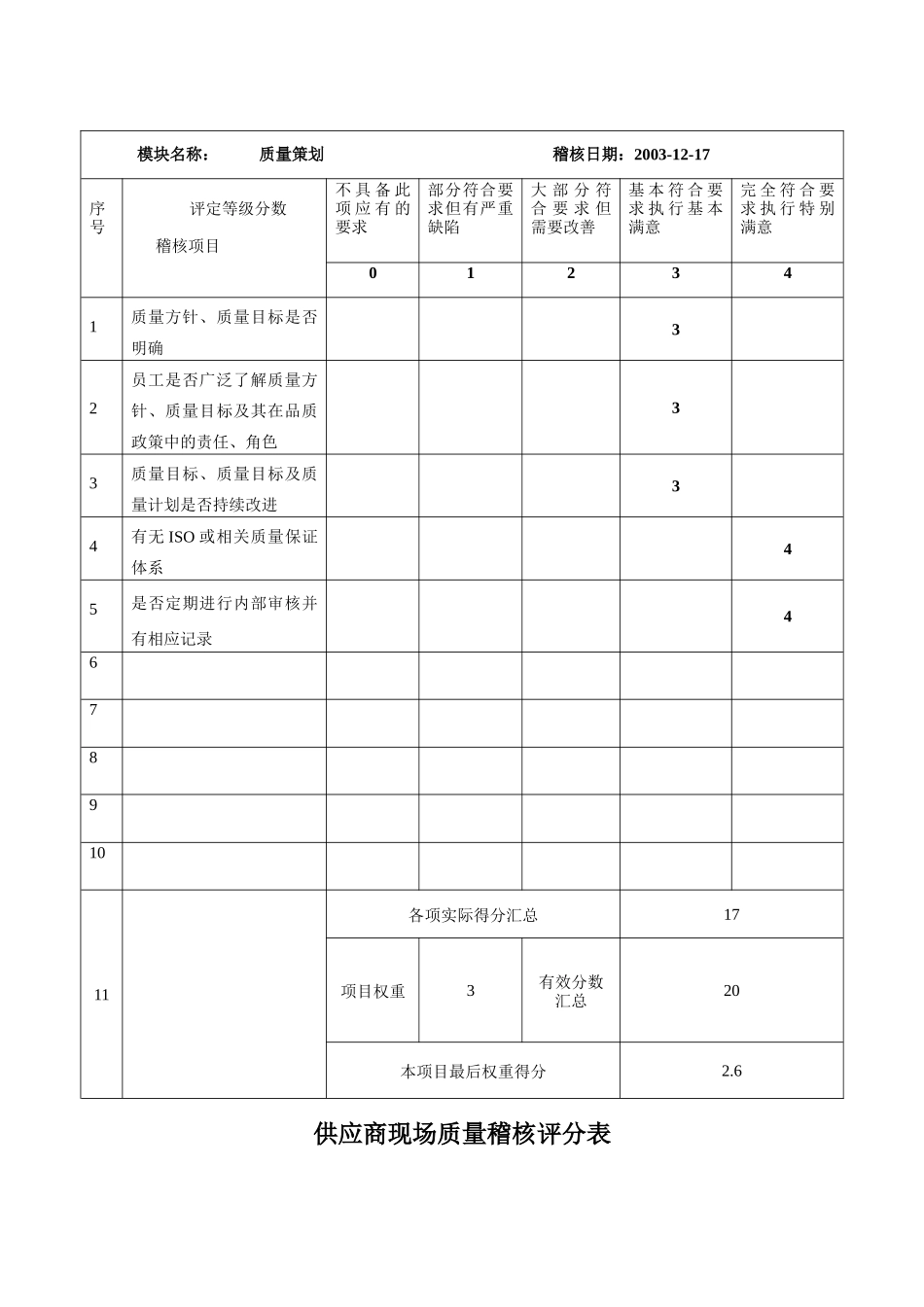 供应商现场质量稽核评分-明基电通_第2页