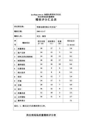 供应商现场质量稽核评分-明基电通