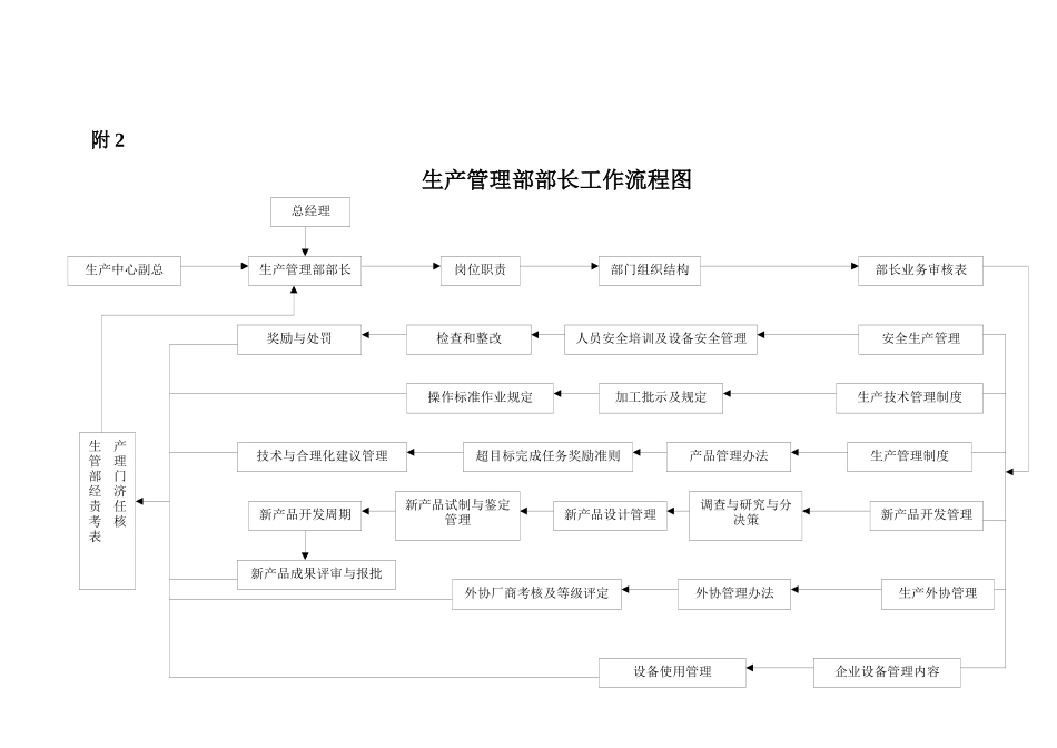 企业生产管理部部长工作细则_第3页
