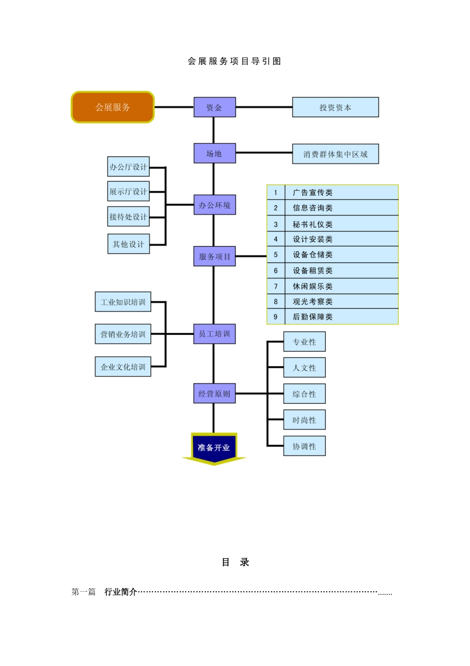 会展服务管理指导手册_第3页