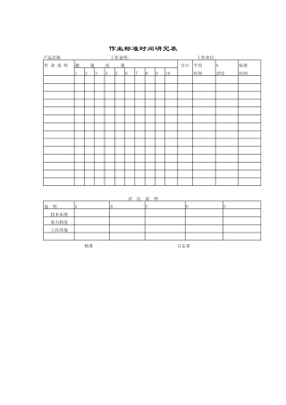 作业标准时间研究表（一）