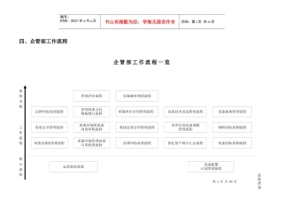 企业管理部工作流程