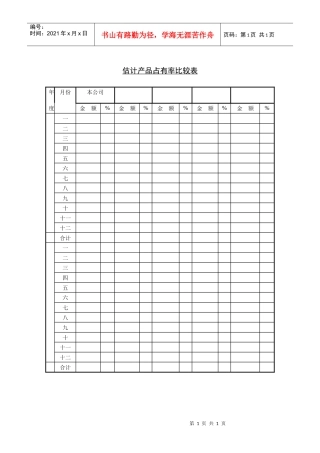 估计产品占有率比较表(1)