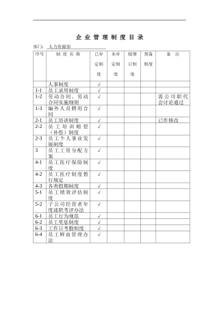 企业管理制度目录