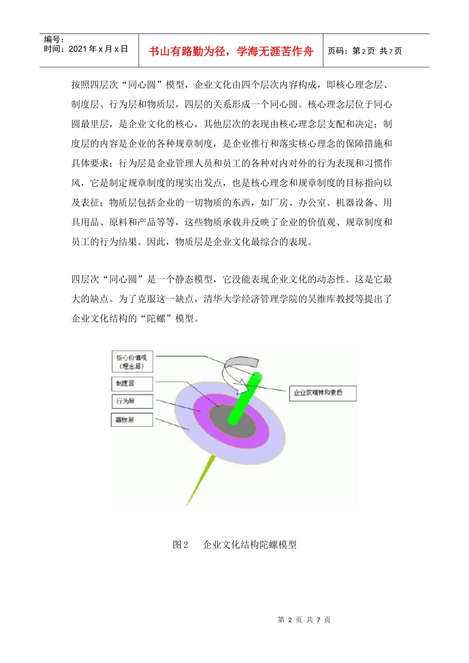 企业文化结构--雷达模型_第2页