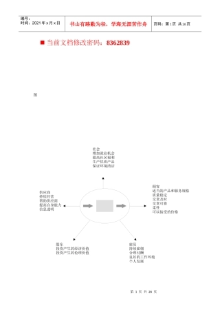 企业运作管理图