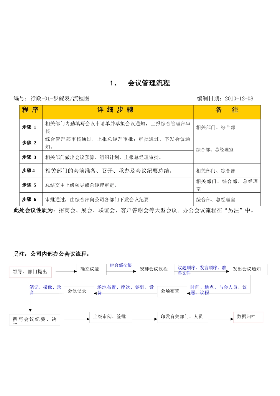 企业行政管理流程分析_第2页