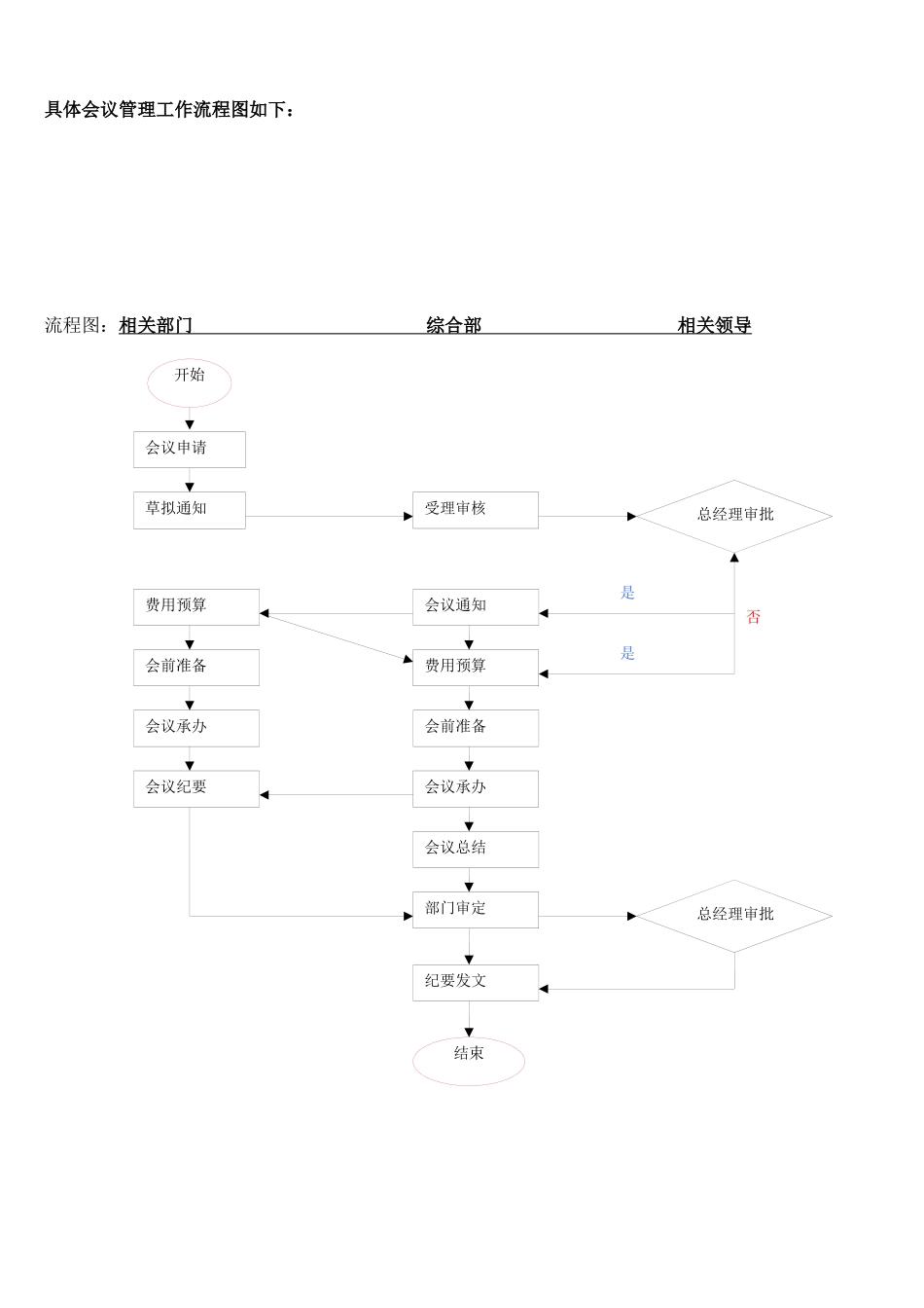 企业行政管理流程分析_第3页