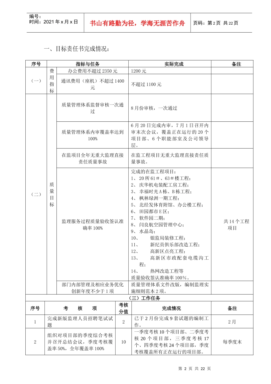 企业管理中心年度工作总结_第2页
