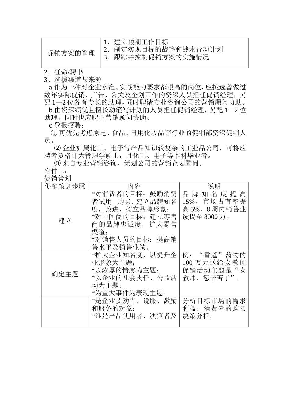 促销主管 岗位职责梳理汇总_第2页